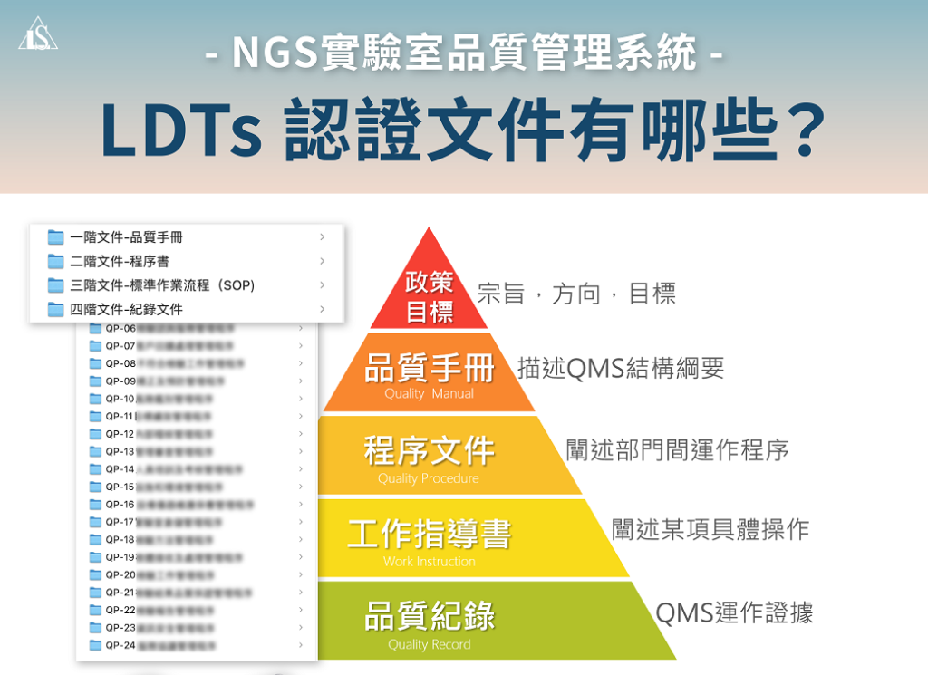 20240907 精準醫療與實驗室自行研發技術(LDTs)認證實例分享與挑戰