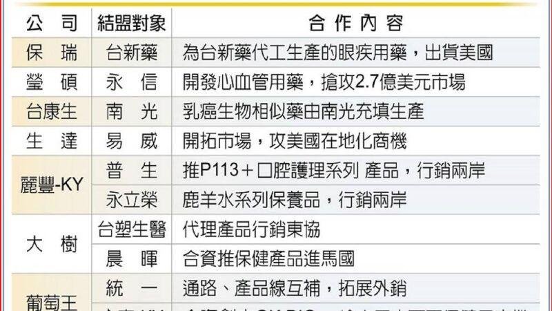 生物安全法上路 生技廠揪團赴美搶商機