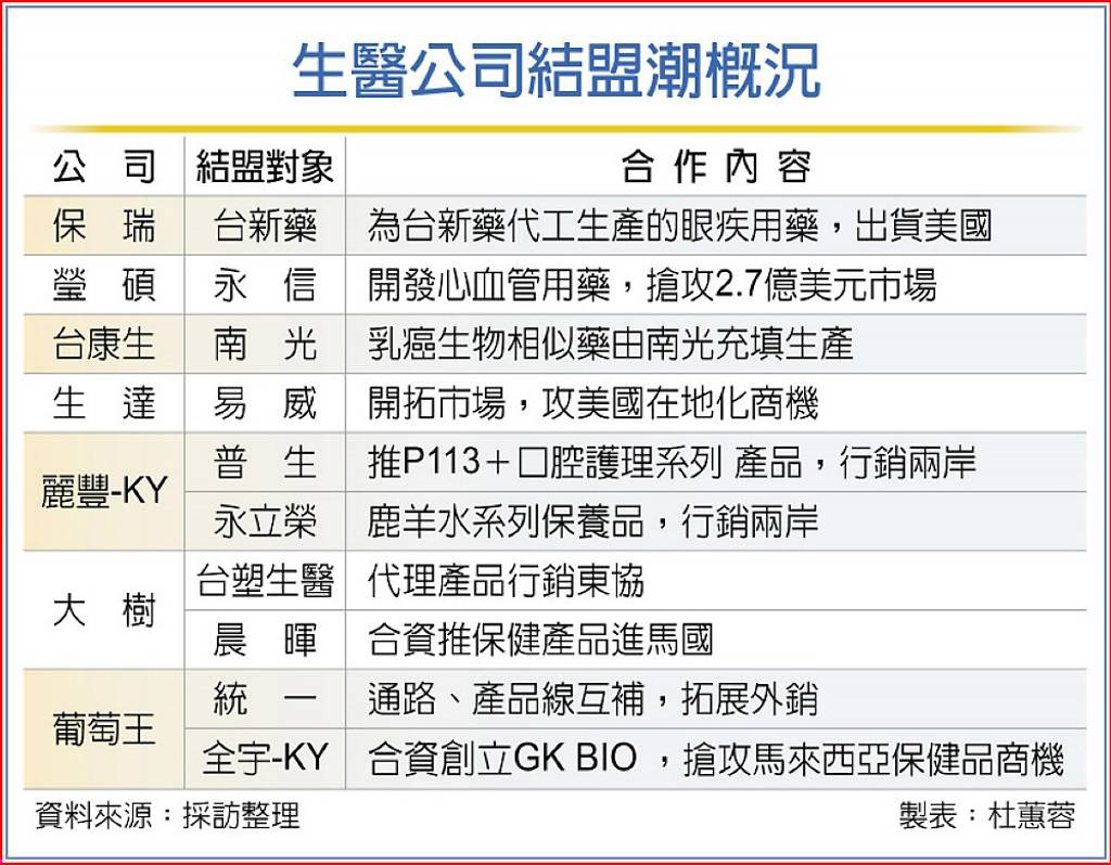 Read more about the article 生物安全法上路 生技廠揪團赴美搶商機