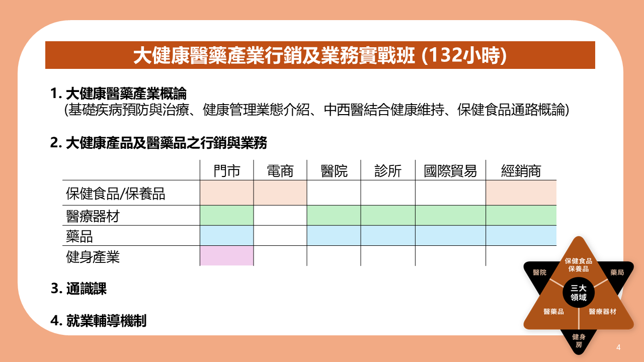 2024 大健康行銷業務班