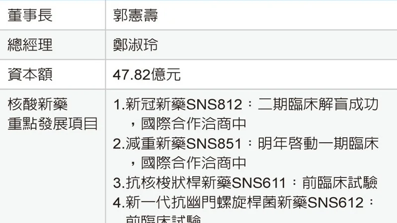 合一抗感染新藥連發 揭露兩項小核酸藥物