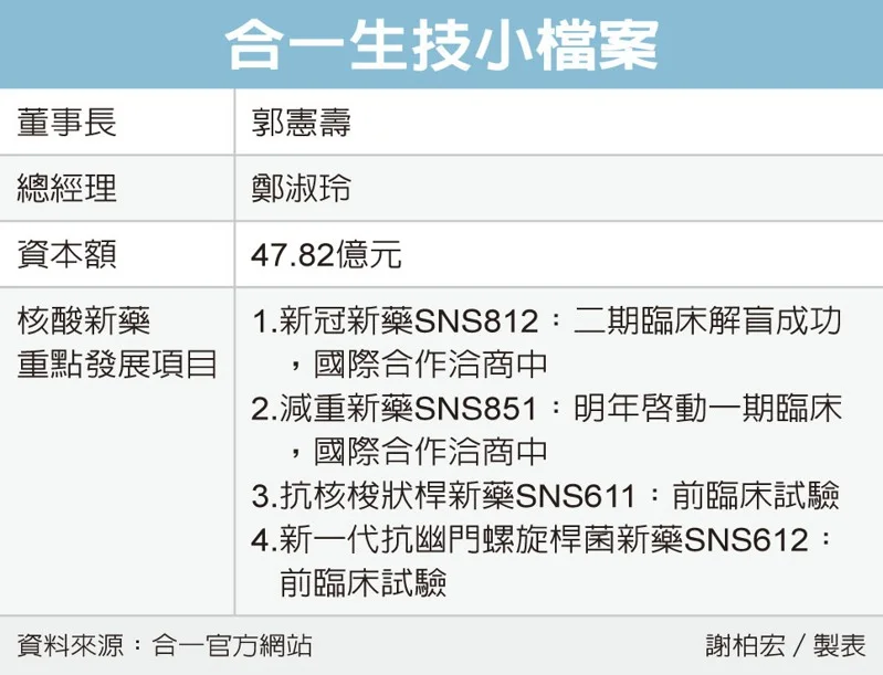 Read more about the article 合一抗感染新藥連發 揭露兩項小核酸藥物