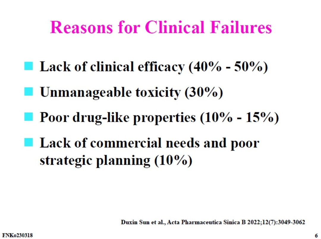 新藥開發常見的失敗原因分析