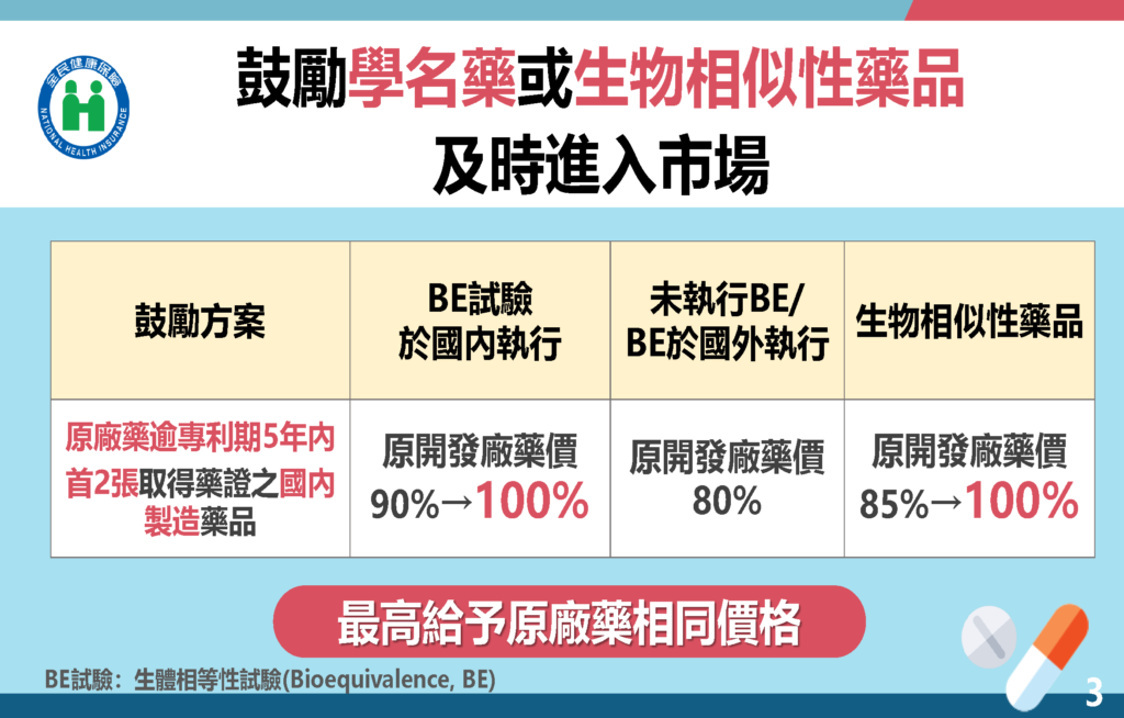 醫審藥價政策改革-懶人包