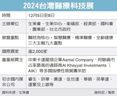 Read more about the article 2024台灣醫療科技展 串聯千億商機