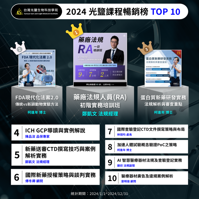 2024 光鹽課程暢銷排行榜TOP10