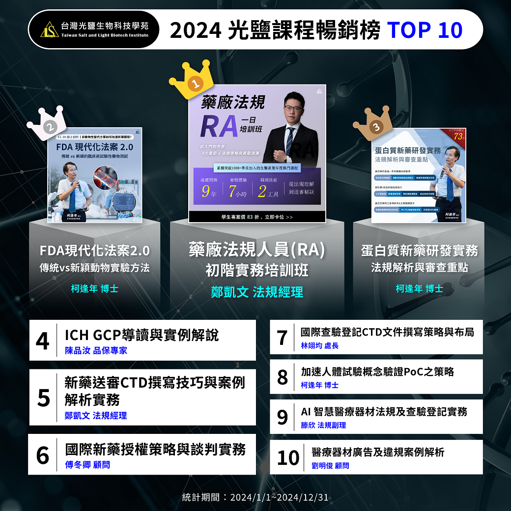 You are currently viewing 2024 光鹽課程暢銷排行榜 TOP10