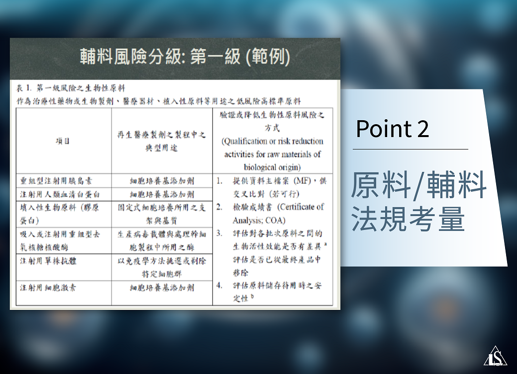 20250110 細胞治療產品開發與臨床試驗之法規考量