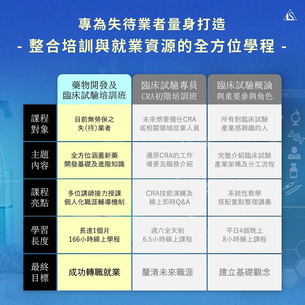 2025 藥物開發臨床班