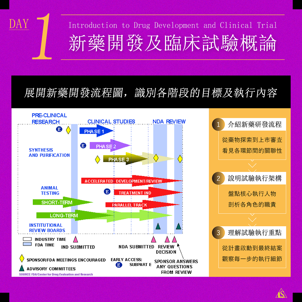 臨床試驗概論及重要參與角色